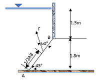 Answered: The Gate AB Shown In Fig. 3 Is… | Bartleby