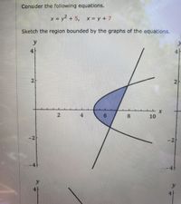 Consider the following equations.
x = y2 + 5, x = y + 7
Sketch the region bounded by the graphs of the equations.
y
4|
4
2
2
2
4
8
10
-2
-2
-4-
