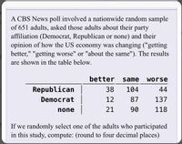 A CBS News poll involved a nationwide random sample
of 651 adults, asked those adults about their party
affiliation (Democrat, Republican or none) and their
opinion of how the US economy was changing ("getting
better," "getting worse" or "about the same"). The results
are shown in the table below.
better
same
worse
Republican
38
104
44
Democrat
12
87
137
none
21
90
118
If we randomly select one of the adults who participated
in this study, compute: (round to four decimal places)
