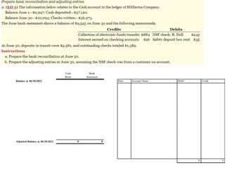 Prepare bank reconciliation and adjusting entries.
2. (LO 3) The information below relates to the Cash account in the ledger of Hillfarms Company.
Balance June 1-$9,947; Cash deposited-$37,120.
Balance June 30-$10,094; Checks written-$36,973.
The June bank statement shows a balance of $9,525 on June 30 and the following memoranda.
Credits
At June 30, deposits in transit were $2,581, and outstanding checks totaled $1,382.
Instructions
a. Prepare the bank reconciliation at June 30.
b. Prepare the adjusting entries at June 30, assuming the NSF check was from a customer on account.
Balance @ 06/30/2022
Debits
Collection electronic funds transfer $884 NSF check: R. Doll $245
Interest earned on checking accounts $26 Safety deposit box rent $35
Adjusted Balance @ 06/30/2022
Cash
Book.
0
Bank
Statement.
Date
Account Name
Debit
0
Credit