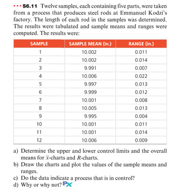 ...S6.11 Twelve samples, each containing five parts, were taken
from a process that produces steel rods at Emmanuel Kodzi's
factory. The length of each rod in the samples was determined.
The results were tabulated and sample means and ranges were
computed. The results were:
SAMPLE
1
2
3
456
7
8
9
10
11
12
SAMPLE MEAN (in.)
10.002
10.002
9.991
10.006
9.997
9.999
10.001
10.005
9.995
10.001
10.001
10.006
RANGE (in.)
0.011
0.014
0.007
0.022
0.013
0.012
0.008
0.013
0.004
0.011
0.014
0.009
a) Determine the upper and lower control limits and the overall
means for x-charts and R-charts.
b) Draw the charts and plot the values of the sample means and
ranges.
c) Do the data indicate a process that is in control?
d) Why or why not? Px