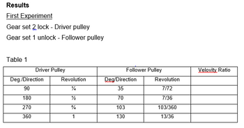 Results
First Experiment
Gear set 2 lock - Driver pulley
Gear set 1 unlock - Follower pulley
Table 1
Driver Pulley
Revolution
½
½
¾
1
Deg./Direction
90
180
270
360
Follower Pulley
Deg/Direction
35
70
103
130
Revolution
7/72
7/36
103/360
13/36
Velovity Ratio