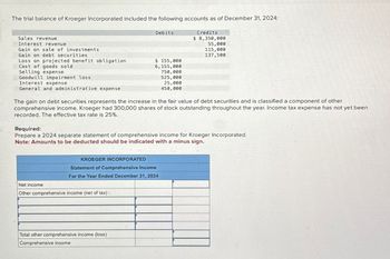 The trial balance of Kroeger Incorporated included the following accounts as of December 31, 2024:
Sales revenue
Interest revenue
Gain on sale of investments
Gain on debt securities
Cost of goods sold
Loss on projected benefit obligation
Selling expense
Goodwill impairment loss
Interest expense
General and administrative expense
Debits
Credits
$ 8,350,000
55,000
115,000
137,500
$ 155,000
6,155,000
750,000
525,000
25,000
450,000
The gain on debt securities represents the increase in the fair value of debt securities and is classified a component of other
comprehensive income. Kroeger had 300,000 shares of stock outstanding throughout the year. Income tax expense has not yet been
recorded. The effective tax rate is 25%.
Required:
Prepare a 2024 separate statement of comprehensive income for Kroeger Incorporated.
Note: Amounts to be deducted should be indicated with a minus sign.
KROEGER INCORPORATED
Statement of Comprehensive Income
For the Year Ended December 31, 2024
Net income
Other comprehensive income (net of tax):
Total other comprehensive income (loss)
Comprehensive income