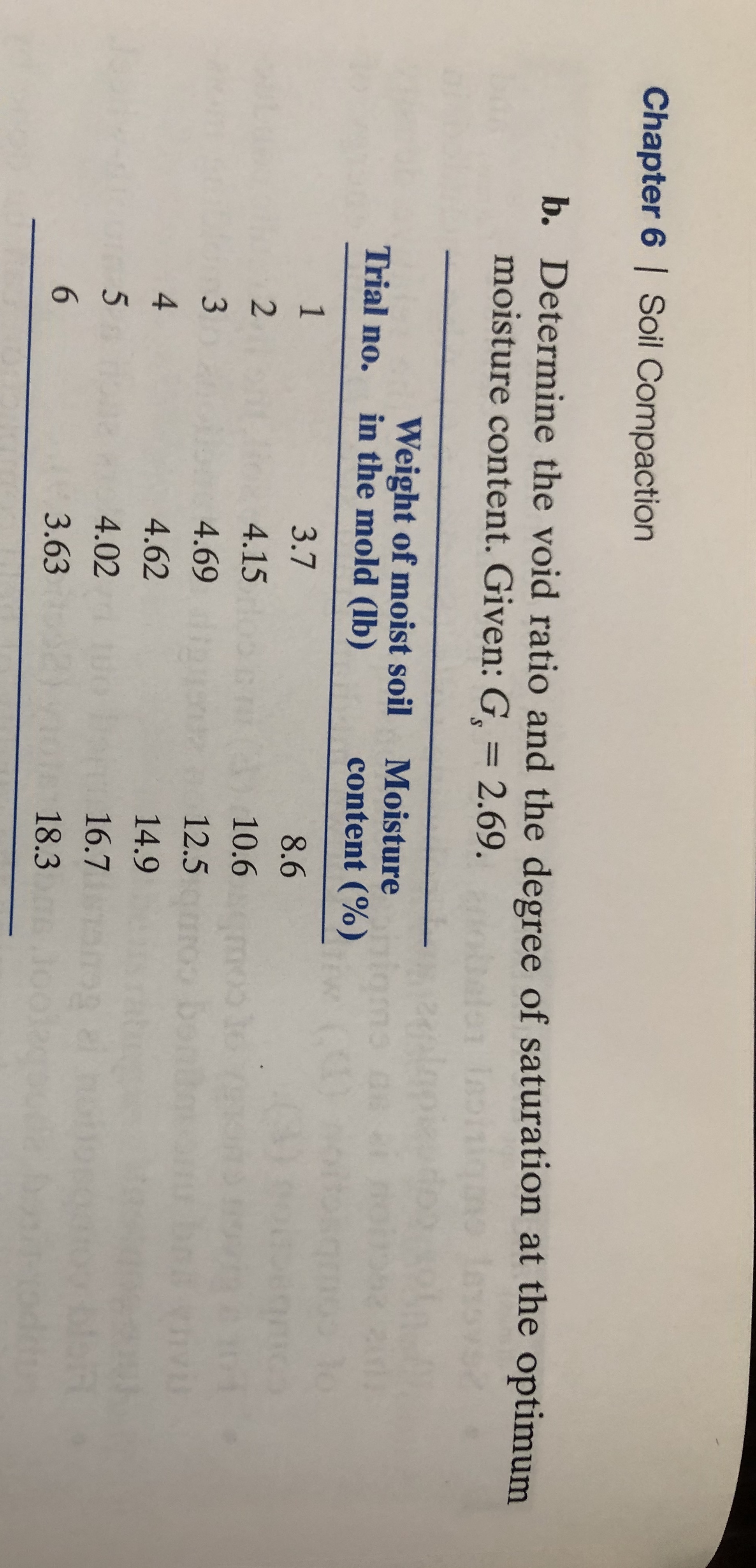 9546WN
Chapter 6 Soil Compaction
b. Determine the void ratio and the degree of saturation at the optimum
moisture content. Given: G. = 2.69.
%3D
Weight of moist soil Moisture
in the mold (lb)
Trial no.
content (%)
3.7
8.6
4.15
10.6m
4.69
12.5
4.62
14.9
4.02
16.7
3.63
18.3
