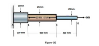 30mm
25mm
20mm
-10 kN 6 kN+
4kN
A
B
300 mm
600 mm
400 mm
Figure Q2
