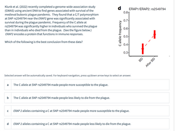 Klunk et al. (2022) recently completed a genome-wide association study
(GWAS) using ancient DNA to find genes associated with survival of the
medieval bubonic plague pandemic. They found that a C/T polymorphism
at SNP rs2549794 near the ERAP2 gene was significantly associated with
survival during the plague pandemic. Frequency of the C allele at
rs2549794 was significantly higher in individuals who survived the plague
than in individuals who died from the plague. (See the figure below.)
ERAP2 encodes a protein that functions in immune responses.
Which of the following is the best conclusion from these data?
a
B
The C allele at SNP rs2549794 made people more susceptible to the plague.
d
The C allele at SNP rs2549794 made people less likely to die from the plague.
C allele frequency
0.81
0.7
0.6-
0.5-
Selected answer will be automatically saved. For keyboard navigation, press up/down arrow keys to select an answer.
0.4
ERAP1/ERAP2: rs2549794
0.3-
с ERAP 2 alleles containing a C at SNP rs2549794 made people more susceptible to the plague.
ERAP 2 alleles containing a C at SNP rs2549794 made people less likely to die from the plague.
BD
Į
After BD