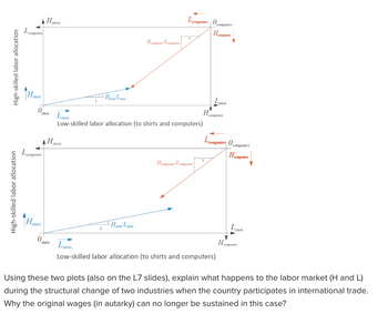 High-skilled labor allocation
High-skilled labor allocation
L
computers
H shirts
shirts
L computers
H shirts
Hshirts
H shirts
O shirts
H shirts L shirts
1
Lshirts
Low-skilled labor allocation (to shirts and computers)
Hcomputers/Lcomputers
Hshirts L shirts
Lcomputers 0
H computers
computers
H computers Lcomputers
H
shirts
computers
Lcomputers 0
H Computers
computers
L shirts
Low-skilled labor allocation (to shirts and computers)
H
L
shirts
computers
Using these two plots (also on the L7 slides), explain what happens to the labor market (H and L)
during the structural change of two industries when the country participates in international trade.
Why the original wages (in autarky) can no longer be sustained in this case?