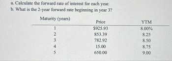 Price
$925.93
YTM
8.00%
853.39
8.25
782.92
8.50
15.00
8.75
650.00
9.00
a. Calculate the forward rate of interest for each year.
b. What is the 2-year forward rate beginning in year 3?
Maturity (years)
1
2345