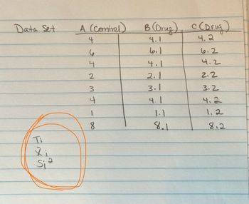 **Data Set Analysis**

The table below presents data collected from three different groups: a control group (A) and two drug-treated groups (B and C). Each group has recorded a set of values for analysis.

| **Data Set** | **A (Control)** | **B (Drug)** | **C (Drug)** |
|--------------|-----------------|--------------|--------------|
|              |  4              |  4.1         |  4.2         |
|              |  6              |  6.1         |  6.2         |
|              |  4              |  4.1         |  4.2         |
|              |  2              |  2.1         |  2.2         |
|              |  3              |  3.1         |  3.2         |
|              |  4              |  4.1         |  4.2         |
|              |  1              |  1.1         |  1.2         |
|              |  8              |  8.1         |  8.2         |

**Variables:**

- \( T_i \)
- \( \bar{X}_i \)
- \( S_i^2 \)

These symbols are circled in orange and are likely placeholders for statistical measures:

- \( T_i \) could represent totals or transformations of the data.
- \( \bar{X}_i \) is typically used to denote the mean of each set.
- \( S_i^2 \) usually represents the variance of each set.

This table is intended for use in an educational context to demonstrate data analysis and comparison between control and treatment groups.