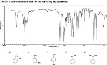 . Select a compound that best fits the following IR spectrum.
D
4000
a)
NH₂
Me
3000
b)
NH₂
Me
2000
c)
HAVENUMBERI
NH₂
Me
1500
d)
HN
Me
1000
Me.
Me
"N"
500