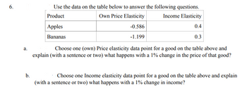 6.
a.
b.
Use the data on the table below to answer the following questions.
Product
Own Price Elasticity
Income Elasticity
-0.586
-1.199
Apples
Bananas
0.4
0.3
Choose one (own) Price elasticity data point for a good on the table above and
explain (with a sentence or two) what happens with a 1% change in the price of that good?
Choose one Income elasticity data point for a good on the table above and explain
(with a sentence or two) what happens with a 1% change in income?