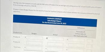 During June, the company actually sold 40,500 units of Product A at an average unit selling price of $7.10 and 52,600 units of Product
B at an average unit price of $8.90.
Prepare a Sales Budget Report for the month of June for Ivanhoe Company which shows whether the company achieved its planned
objectives.
Product Line
Product A
Product B
Total Sales
S
Budget
IVANHOE COMPANY
Sales Budget Report
For the Month Ended June 30, 2022
Actual
Difference
Favorable (F)
Unfavorable (U)
Not Applicable (NA)
DOD