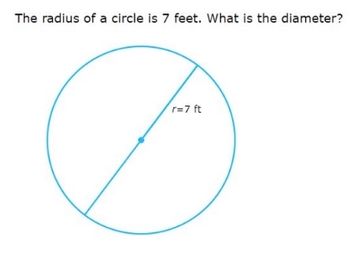 Answered: The radius of a circle is 7 feet. What… | bartleby