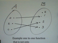 Answered: A • 0 a Example one to one function… | bartleby