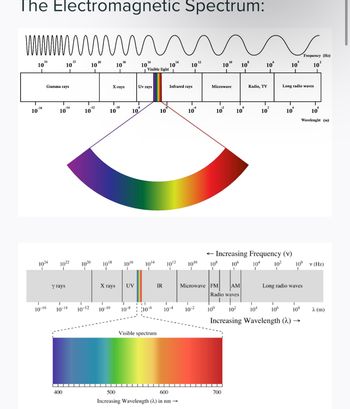 Answered: Draw a picture of a wave with a… | bartleby