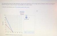 The graph below shows the daily demand for entry into the downtown core of a major city by commuter vehicles and shoppers
vehicles if they were required to pay a special traffic fee in order to enter.
a. Draw the total demand curve. Plot only three points of the curve.
Commuters
Shoppers
14
Tools
12
Total demand
10
6.
4
2.
6.
12
18
24
36
42
Number of vehicles per day (tens of thousands)
Traffic fee
30
