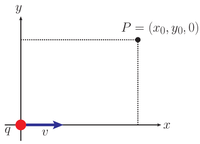 ### Understanding Vector Components in a 2D Coordinate System

In this diagram, we have a 2D coordinate system with the x-axis and y-axis labeled. The origin point \( q \) is marked with a red dot and is labeled 'q'.

- **Vector \( \mathbf{v} \)**: This vector originates from the point \( q \) and extends horizontally along the x-axis. It is represented by a blue arrow pointing to the right.

- **Point \( P \)**: This point is denoted as \( P = (x_0, y_0, 0) \), implying the coordinates of point \( P \) in the 2-dimensional space where the z-coordinate is zero. Point \( P \) is marked with a black dot on the graph.

- **Dashed Lines**: The figure includes horizontal and vertical dashed lines extending from point \( P \) to the x-axis and y-axis, respectively. These lines help in identifying the exact coordinates of point \( P \) by forming right angles with the axes.

The diagram effectively illustrates the relationship between the origin point \( q \) and another point \( P \) in the 2D plane, accompanied by the vector \( \mathbf{v} \) starting at \( q \) and moving horizontally along the x-axis. This representation helps in understanding the positioning and vectorial relationships in the coordinate system.