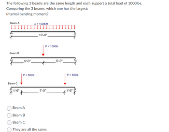 The following 3 beams are the same length and each support a total load of 1000lbs.
Comparing the 3 beams, which one has the largest:
Internal bending moment?
Beam A
Beam B
Beam C
1'-6"
5'-0"
w = 100lb/ft
P = 500lb
10'-0"
P = 1000lb
7'-0"
Beam A
Beam B
Beam C
They are all the same.
5'-0"
P = 500lb
1'-6"