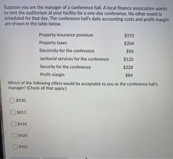 Suppose you are the manager of a conference hall. A local finance association wants
to rent the auditorium at your facility for a one-day conference. No other event is
scheduled for that day. The conference hall's daily accounting costs and profit margin
are shown in the table below.
$930
Which of the following offers would be acceptable to you as the conference hall's
manager? (Check all that apply.)
$852
$434
$420
Property insurance premium
Property taxes
Electricity for the conference
Janitorial services for the conference
Security for the conference
Profit margin
$462
$192
$204
$96
$120
$228
$84