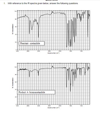 Xarance
20
1. With reference to the IR spectra given below, answer the following questions.
100
* Tarmillance
00
100
20
M
20
Reactant-acetanilide
m
4000
2500
2000
2900
2000
1500
1000
Wavenumber (cm)
Product: 4-bromoacetanilide
4000
2500
2000
2900
Wavenumber (cm)
2000
1500
1000