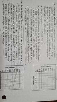 Fee (dollars)
Cost (dollars)
27. Landscape Architect A landscape architect charges $100 for
an initial consultation and then charges $85 an hour to design
the landscaping for an area. The total cost C (in dollars) is given
by the equation C= 100 + 85t where t is the time (in hours)
the architect works on the design.
700
600
500
400
300
a. Graph the equation.
C= 100+8St
200
100
b. Suppose the architect raises the fee for the initial consultation
to $125 so that the total cost of a design that takes t hours to
create is given by the equation C = 125 + 85t. Graph the
equation on the same coordinate plane as the equation in part (a).
0 1 2 3 4 5 6 7 t
Time (hours)
c. How much more does it cost for a design if it takes the architect
Thours to create the design?
28. Drum Lessons You are taking drum lessons at a studio. Last year,
the studio charged $10 per lesson. This year, the studio raised its
rates and charges $12 per lesson. The total fee f (in dollars) for
taking lessons last year is given by the equation f= 10l where l is
the number of lessons you took. The total fee this year is given by
the equation f = 12l. Graph the equations in the same coordinate
plane. Use the graphs to find the difference between the fees a
person could be charged for taking 48 lessons.
640
560
480
400
320
240
160
80
