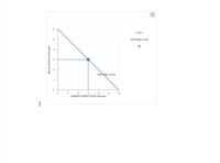 SR Philps Curve
SR Pos Curve
UNEMPLOYMENT RATE (Percent)
quo uH NOUY NI
