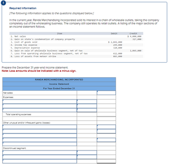 Required Information
[The following Information applies to the questions displayed below.]
In the current year, Randa Merchandising Incorporated sold its interest in a chain of wholesale outlets, taking the company
completely out of the wholesaling business. The company still operates its retail outlets. A listing of the major sections of
an Income statement follows.
Item
1. Net sales
2. Gain on state's condemnation of company property
3. Cost of goods sold
4. Income tax expense
5. Depreciation expense
6. Gain on sale of wholesale business segment, net of tax
7. Loss from operating wholesale business segment, net of tax
8. Loss of assets from meteor strike
Prepare the December 31 year-end Income statement.
Note: Loss amounts should be Indicated with a minus sign.
Net sales
Expenses:
RANDA MERCHANDISING, INCORPORATED
Income Statement
For Year Ended December 31
Total operating expenses
Other unusual and/or infrequent gains (losses)
Discontinued segment:
Debit
Credit
$ 4,000,000
317,000
$ 2,041,000
299,000
320,000
1,069,000
612,000
883,000