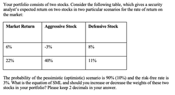 Answered: Your Portfolio Consists Of Two Stocks.… | Bartleby