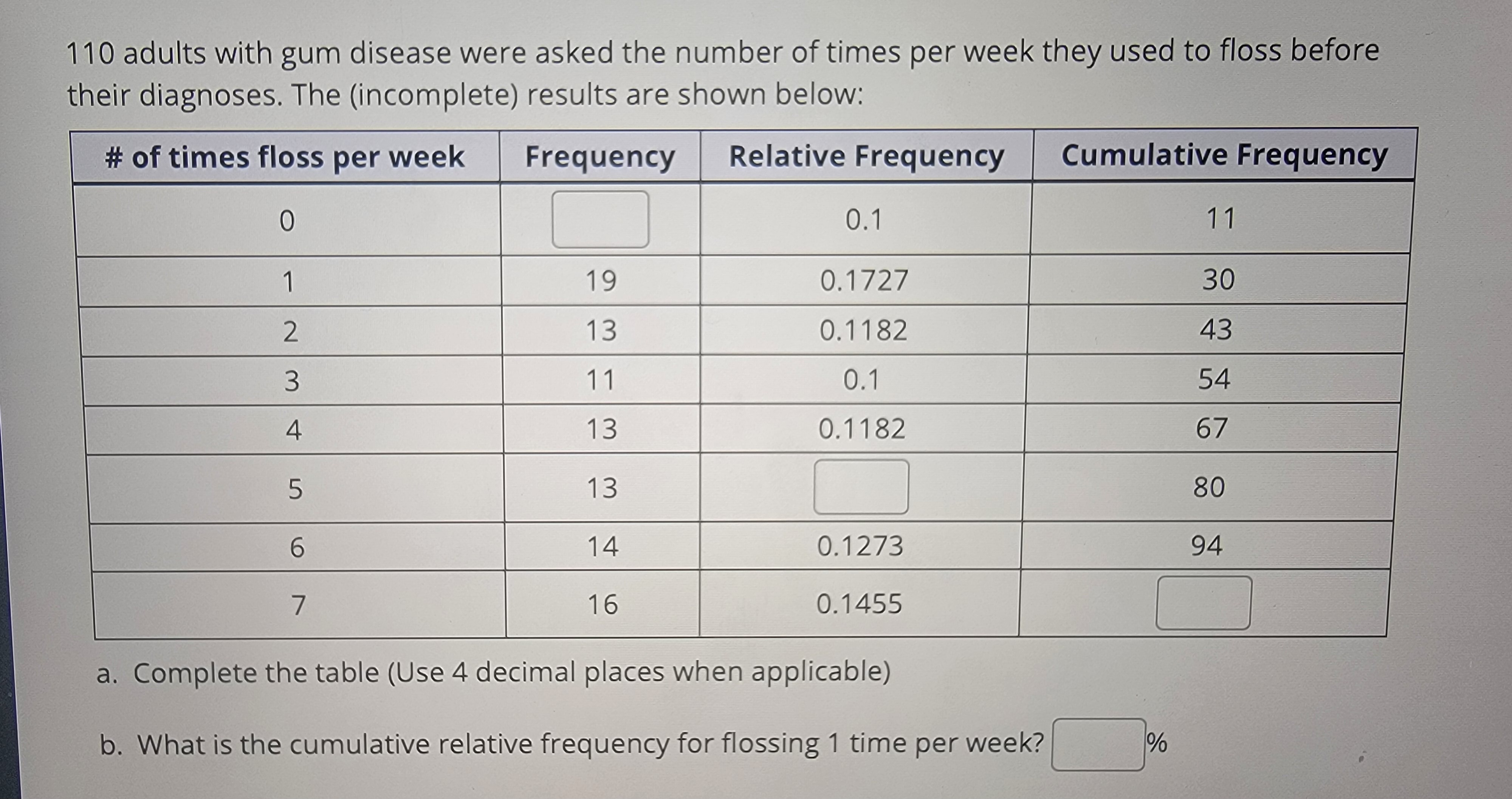 110 adults with gum disease were asked the number of times per week they used to floss before
their diagnoses. The (incomplete) results are shown below:
# of times floss per week Frequency Relative Frequency
0
1
2
3
4
5
6
7
19
13
11
13
13
14
16
0.1
0.1727
0.1182
0.1
0.1182
0.1273
0.1455
a. Complete the table (Use 4 decimal places when applicable)
b. What is the cumulative relative frequency for flossing 1 time per week?
Cumulative Frequency
%
11
30
43
54
67
80
94