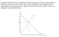 Suppose that the private marginal cost for a product's (rice) consumption is
given by the MB curve (or MB = 360 – 4Q) and the private marginal cost
associated with its production is given by the MPC curve (or MC = 6Q). The
diagram is presented below.
P ($)
360
MPC
320+
280+
240-
216
200+
160-
120+
80-
40+
MB
10
20
30
40
50
60
70
80
90
Q per year
