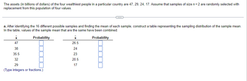 The assets (in billions of dollars) of the four wealthiest people in a particular country are 47, 29, 24, 17. Assume that samples of size n = 2 are randomly selected with replacement from this population of four values.

---

a. After identifying the 16 different possible samples and finding the mean of each sample, construct a table representing the sampling distribution of the sample mean. In the table, values of the sample mean that are the same have been combined.

| \(\bar{x}\) | Probability |
|-------------|-------------|
| 47          | [ ]         |
| 38          | [ ]         |
| 35.5        | [ ]         |
| 32          | [ ]         |
| 29          | [ ]         |
| 26.5        | [ ]         |
| 24          | [ ]         |
| 23          | [ ]         |
| 20.5        | [ ]         |
| 17          | [ ]         |

(Type integers or fractions.)