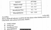 Indicator
pH range
Methyl orange
3.1 - 4.4
Methyl red
4.4 - 6.2
Bromthymol blue
6.2 – 7.6
Phenolphthalein
8.0 - 10.0
to the table
According
above, which pH indicator would be the best choice when titrating acetic acid,
CH;COOH, with sodium hydroxide, NaOH?!
A- methyl orange
B- methyl red
C- bromthymol blue
D- phenolphthalein
Page
27 I 28
Q +
