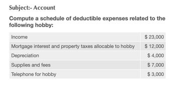 Subject:- Account
Compute a schedule of deductible expenses related to the
following hobby:
Income
$23,000
Mortgage interest and property taxes allocable to hobby
$ 12,000
Depreciation
Supplies and fees
Telephone for hobby
$4,000
$ 7,000
$3,000