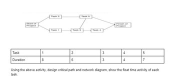 Start of
Project
Task 2
Task 1
Task 5
T
Finish of
Project
Task
1
2
3
4
5
Duration
8
6
3
4
7
Using the above activity, design critical path and network diagram, show the float time activity of each
task.
Task 3
Task