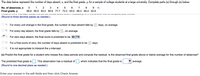 The data below represent the number of days absent, x, and the final grade, y, for a sample of college students at a large university. Complete parts (a) through (e) below.
У,
No. of absences, x
1
2
4
6.
7
8
9.
Final grade, y
88.8 85.9
83.0 80.6 77.7 73.3 63.5 68.3 65.4 62.6
(Round to three decimal places as needed.)
A. For every unit change in the final grade, the number of days absent falls by
days, on average.
B. For every day absent, the final grade falls by
on average.
C. For zero days absent, the final score is predicted to be 88.778 .
D. For a final score of zero, the number of days absent is predicted to be
days.
E. It is not appropriate to interpret the y-intercept.
(c) Predict the final grade for a student who misses five class periods and compute the residual. Is the observed final grade above or below average for this number of absences?
The predicted final grade is |. This observation has a residual of, which indicates that the final grade is
average.
(Round to one decimal place as needed.)
Enter your answer in the edit fields and then click Check Answer.
