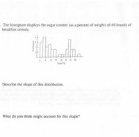 . The histogram displays the sugar content (as a percent of weight) of 49 brands of
breakfast cereals.
0 3 15 21 32 0 3 55
Sugu (*)
Describe the shape of this distribution.
What do you think might account for this shape?
