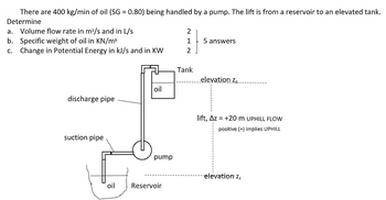 There are 400 kg/min of oil (SG = 0.80) being handled by a pump. The lift is from a reservoir to an elevated tank.
Determine
a. Volume flow rate in m³/s and in L/s
b. Specific weight of oil in KN/m³
c. Change in Potential Energy in kJ/s and in KW
discharge pipe
suction pipe
oil
oil
pump
Reservoir
2
1
2
Tank
5 answers
elevation Z₂...
lift, Az = +20 m UPHILL FLOW
positive (+) implies UPHILL
elevation z₁