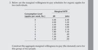 3. Below are the marginal willingness-to-pay schedules for organic apples for
two individuals.
Marginal WTP
Consumption Level
(apples per week, Ibs.)
Jill
John
5.00
6.40
4.00
5.20
3.20
4.00
2.60
2.20
1.80
3.00
2.10
1.30
4
1.50
.60
1.30
1.20
.30
.00
Construct the aggregate marginal willingness-to-pay (the demand) curve for
this group of two people.
