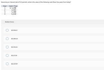 Assuming an interest rate of 5.3 percent, what is the value of the following cash flows five years from today?
Year
1
Cash Flow
234
$ 3,290
4,455
5,380
6,610
Multiple Choice
$21,056.21
$21,285.30
$21,752.04
$22,172.19
$22,447.87