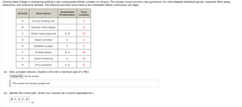 Colonial State College is considering building a new multipurpose athletic complex on campus. The complex would provide a new gymnasium for intercollegiate basketball games, expanded office space,
classrooms, and intramural facilities. The following activities would have to be undertaken before construction can begin.
Activity
A
B
9
с
D
E
F
G
H
Description
Survey building site
Develop initial design
Obtain board approval
Select architect
9
Establish budget
Finalize design
Obtain financing
Hire contractor
This answer has not been graded yet.
Immediate
Predecessor
A, B
с
с
D, E
E
F, G
Time
(weeks)
5
9
12
2
LO
5
15
(a) Draw a project network. (Submit a file with a maximum size of 1 MB.)
Choose File No file chosen
13
8
(b) Identify the critical path. (Enter your answers as a comma-separated list.)
B. C.E.F.H
9
9