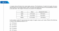 习题 19
A company ships gift baskets that contain apples and pears. The distributions of weight for the apples, the pears,
and the baskets are each approximately normal. The mean and standard deviation for each distribution is shown
in the table below. The weights of the items are assumed to be independent.
Item
Mean
Standard Deviation
Apple
4.72 ounces
0.20 ounce
Pear
5.41 ounces
0.18 ounce
Basket
13.25 ounces
1.88 ounces
Let the random variable W represent the total weight of 4 apples, 6 pears, and 1 basket. Which of the following
is closest to the standard deviation of W ?
(A) 1.90 ounces
(B) 1.97 ounces
(C) 2.26 ounces
(D) 3.76 ounces
(E) 3.83 ounces
