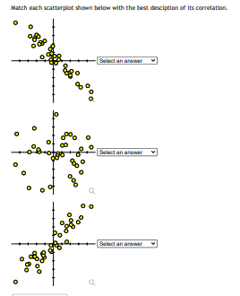 Answered: Match Each Scatterplot Shown Below With… | Bartleby