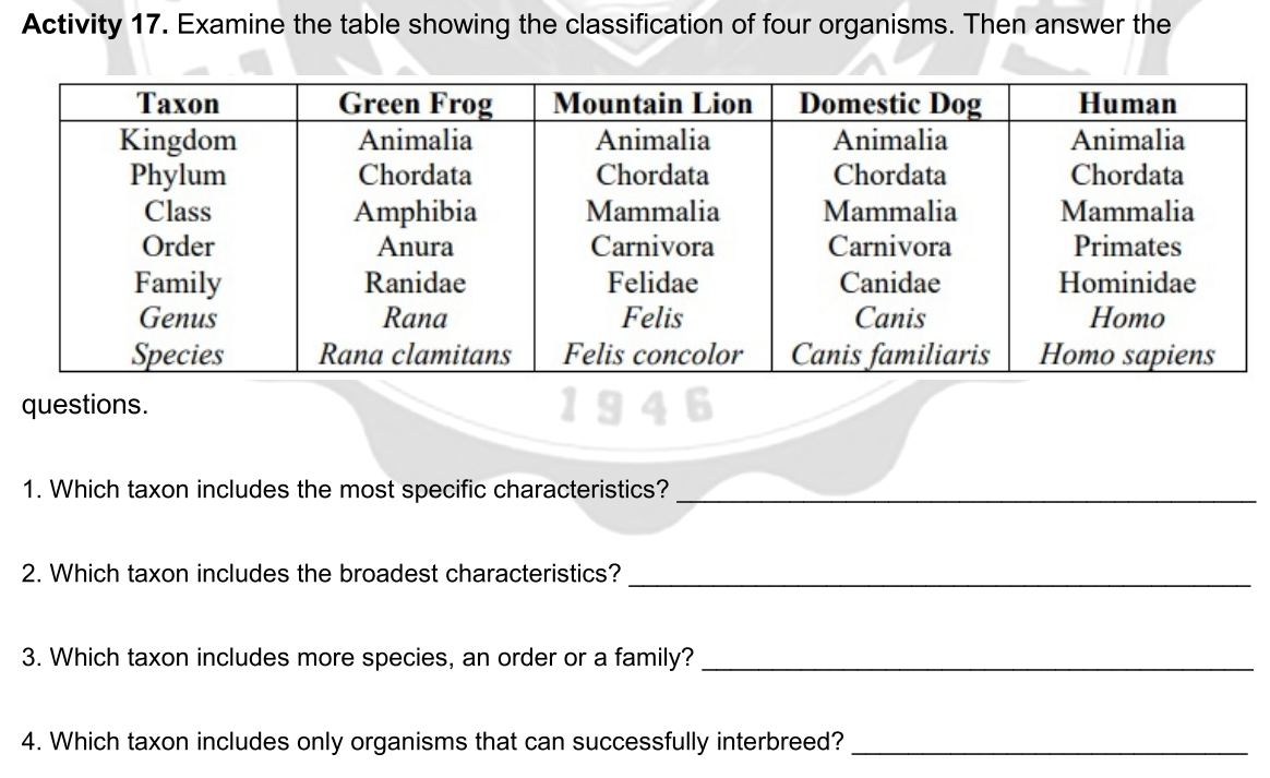 Answered: Activity 17. Examine the table showing… | bartleby