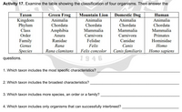 Answered Activity 17. Examine the table showing bartleby