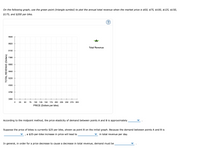 On the following graph, use the green point (triangle symbol) to plot the annual total revenue when the market price is $50, $75, $100, $125, $150,
$175, and $200 per bike.
9540
8820
Total Revenue
8100
7380
6660
5940
5220
4500
3780
3060
25
50
75
100 125 150
175 200 225 250 275 300
PRICE (Dollars per bike)
According to the midpoint method, the price elasticity of demand between points A and B is approximately
Suppose the price of bikes is currently $25 per bike, shown as point B on the initial graph. Because the demand between points A and B is
a $25-per-bike increase in price will lead to
in total revenue per day.
In general, in order for a price decrease to cause a decrease in total revenue, demand must be
TOTAL REVENUE (Dollars)
