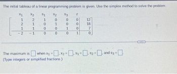 The initial tableau of a linear programming problem is given. Use the simplex method to solve the problem.
$1
1
0
0
0
412
1
-2
22211
20100
$3
0
0
0
N
1000
12
2870
The maximum is when x₁ = x2 = $1=₁ $2=[
(Type integers or simplified fractions.)
=, and $3 = .
EXOR