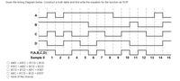 Given the timing Diagram below, Construct a truth table and find write the equation for the function as SOP.
A
B
C
D
F(A,B,C,D)
Sample 0
1
3
4
5
7
8
10
11
12
13
14
15
O ABD' + A'B'C' + B'C'D + BCD
О АВС + АВD' + BCD + B'CD
O BC'D + B'CD + AB'C + A'BD
О АВС + B'СD + BCD + A'B'D"
O none of the choices
