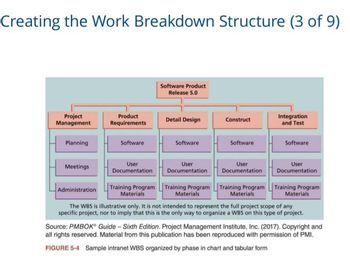 Answered: Part 1: Use PowerPoint to create a WBS… | bartleby