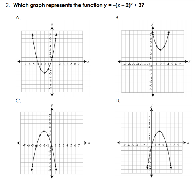 Answered 2 Which Graph Represents The Function Bartleby