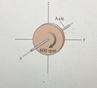 The image shows a diagram of a rotating wheel, indicating its movement and speed. The wheel is illustrated as a circle with an axle positioned through its center. 

Key Features of the Diagram:

- **Axes Orientation:** 
  - The diagram is positioned with three axes: x, y, and z.
  
- **Axle:** 
  - A straight line represents the axle that runs horizontally through the center of the wheel.

- **Rotation:** 
  - There is an arrow indicating the direction of rotation, which is clockwise as viewed from the side.
  
- **Speed:** 
  - The rotation speed is labeled as "600 rpm" (revolutions per minute), illustrating the speed at which the wheel is spinning.

Overall, this diagram is likely used to explain concepts involving rotational motion, such as angular velocity or the mechanics of spinning objects.